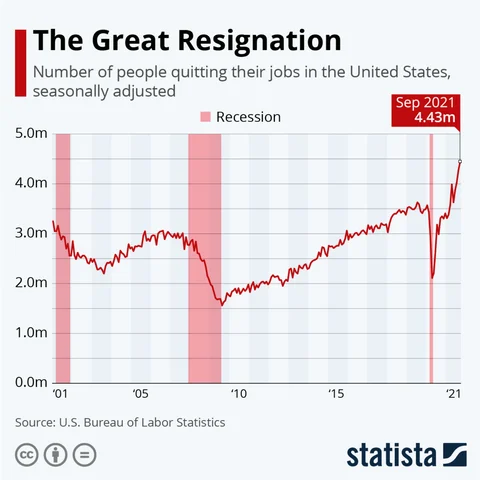 the-great-resignation-chart