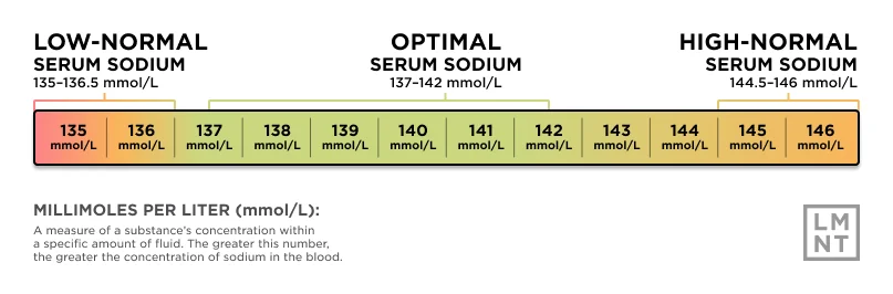 Raw unflavoredLMNT electrolyte stick, exploding with blue salts. Blog text in the background.