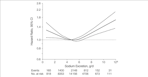 sodium-excretion-curve-u-graphic