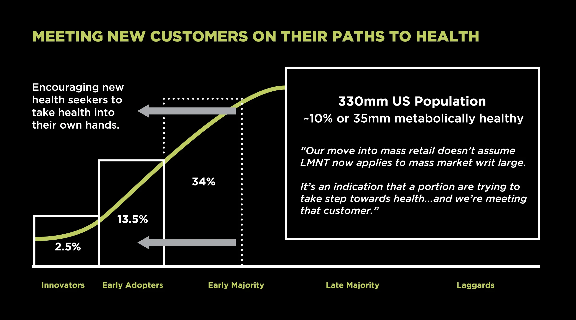 bell-curve-showing-customer-aquisition-patterns