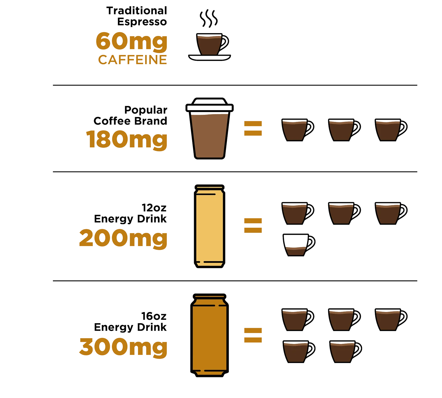 LMNT Lemonade Iced Tea caffeine content compared to espresso, coffee, and energy drinks.