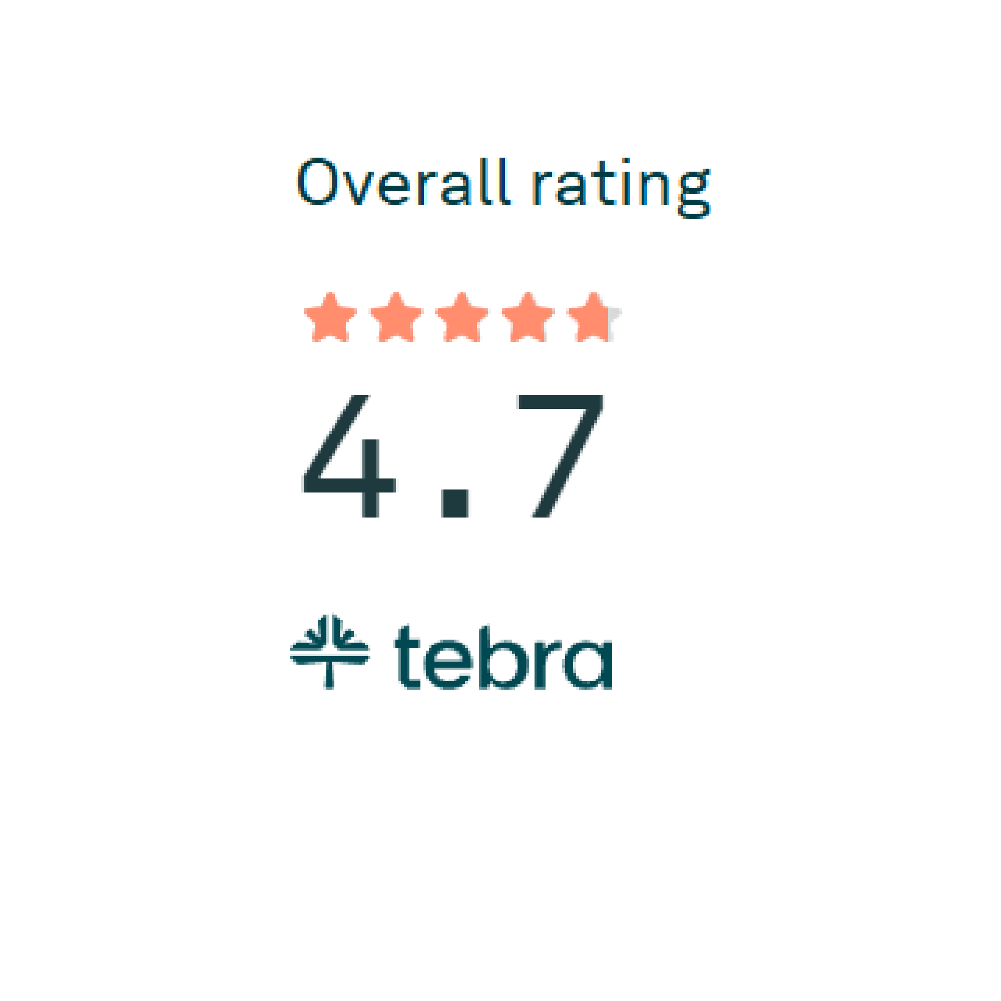 Kareo Rating