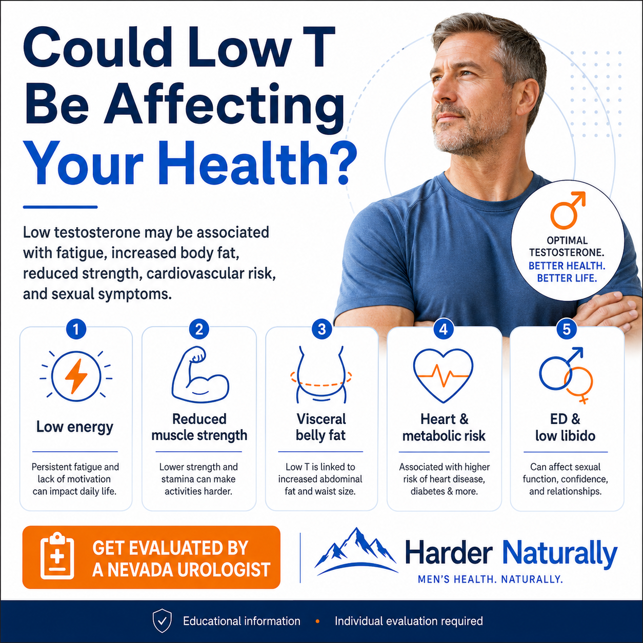Low testosterone health information