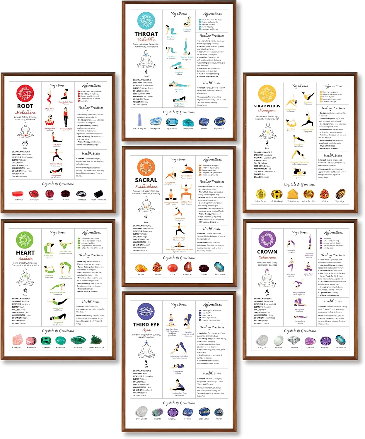 Decor Poster Chakra Tableau