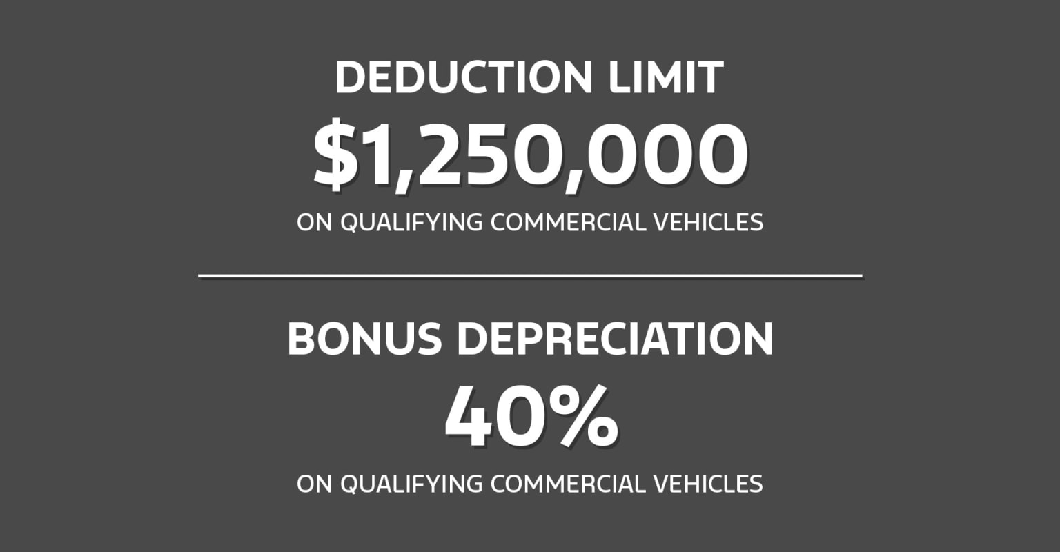 Image alt text: Information regarding deduction limit and bonus depreciation for qualifying commercial vehicles, with the deduction limit set at $1,250,000 and the bonus depreciation at 40%.