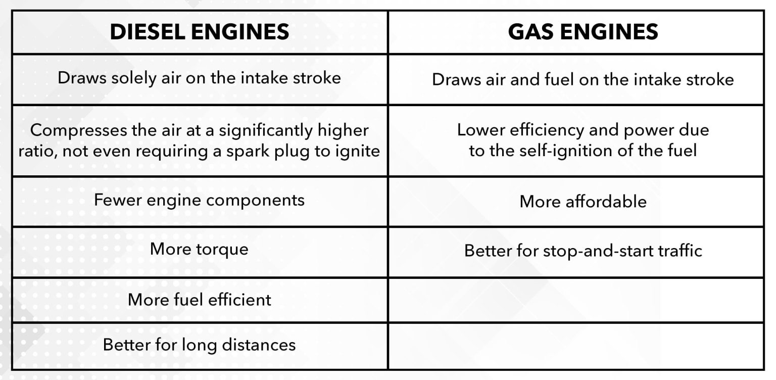 Diesel vs. Gas Aschenbach Automotive Group