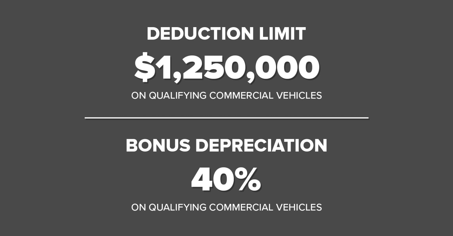 The image illustrates details regarding deduction limits and bonus depreciation for eligible commercial vehicles, featuring a deduction limit of $1,250,000 and bonus depreciation set at 40%.