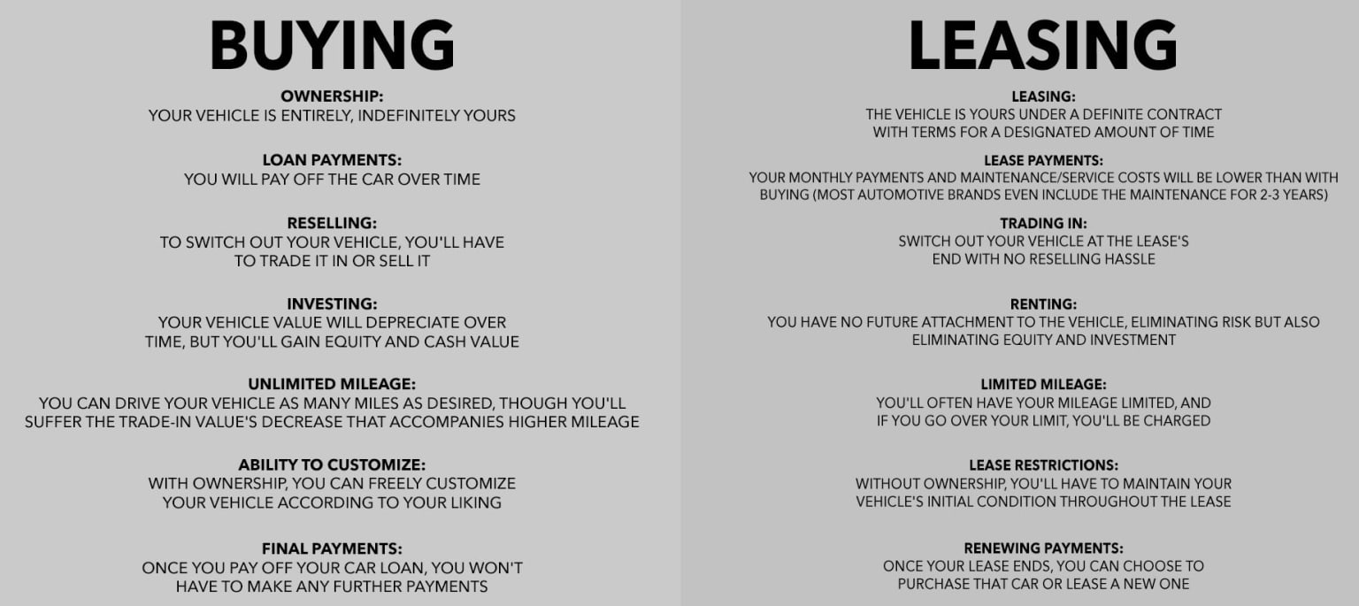 Buying vs. Leasing