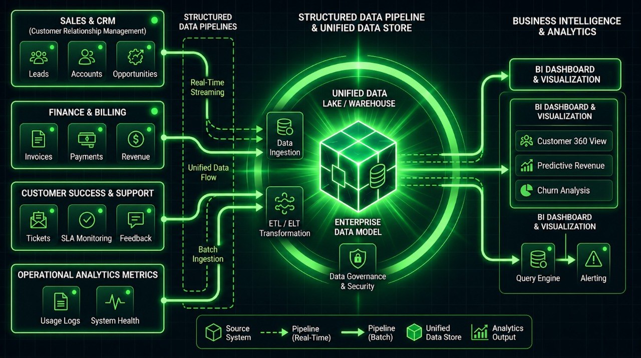 System Thinking: The Mindset Every Growing Business Needs cover image