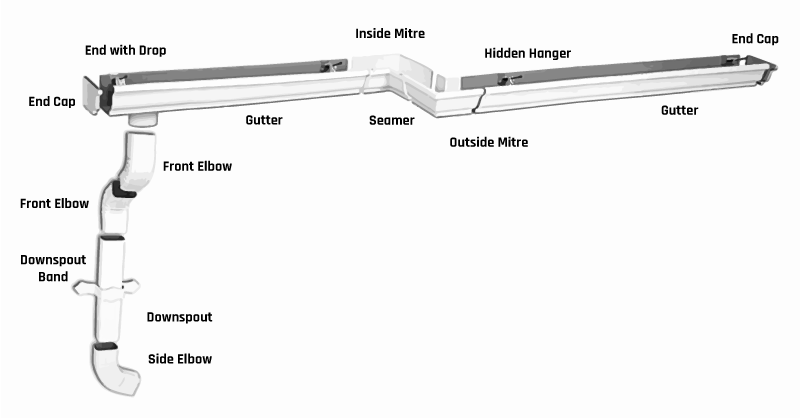 Certified Roofing Process