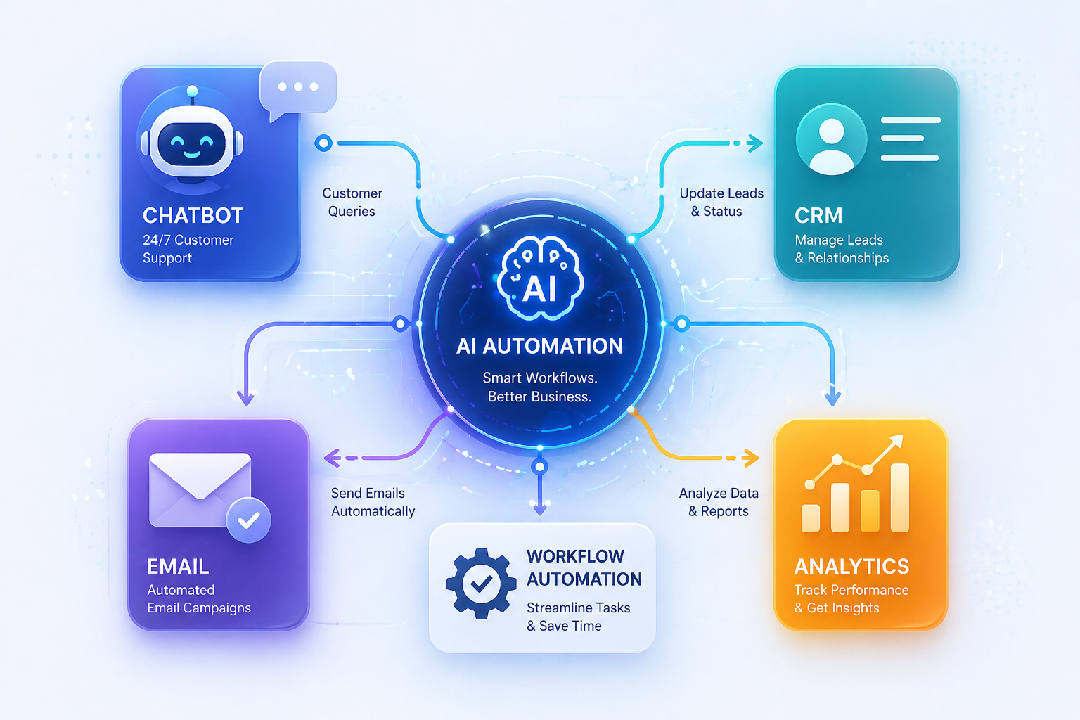 AI Automation for Small Businesses in India: A Simple Start Guide