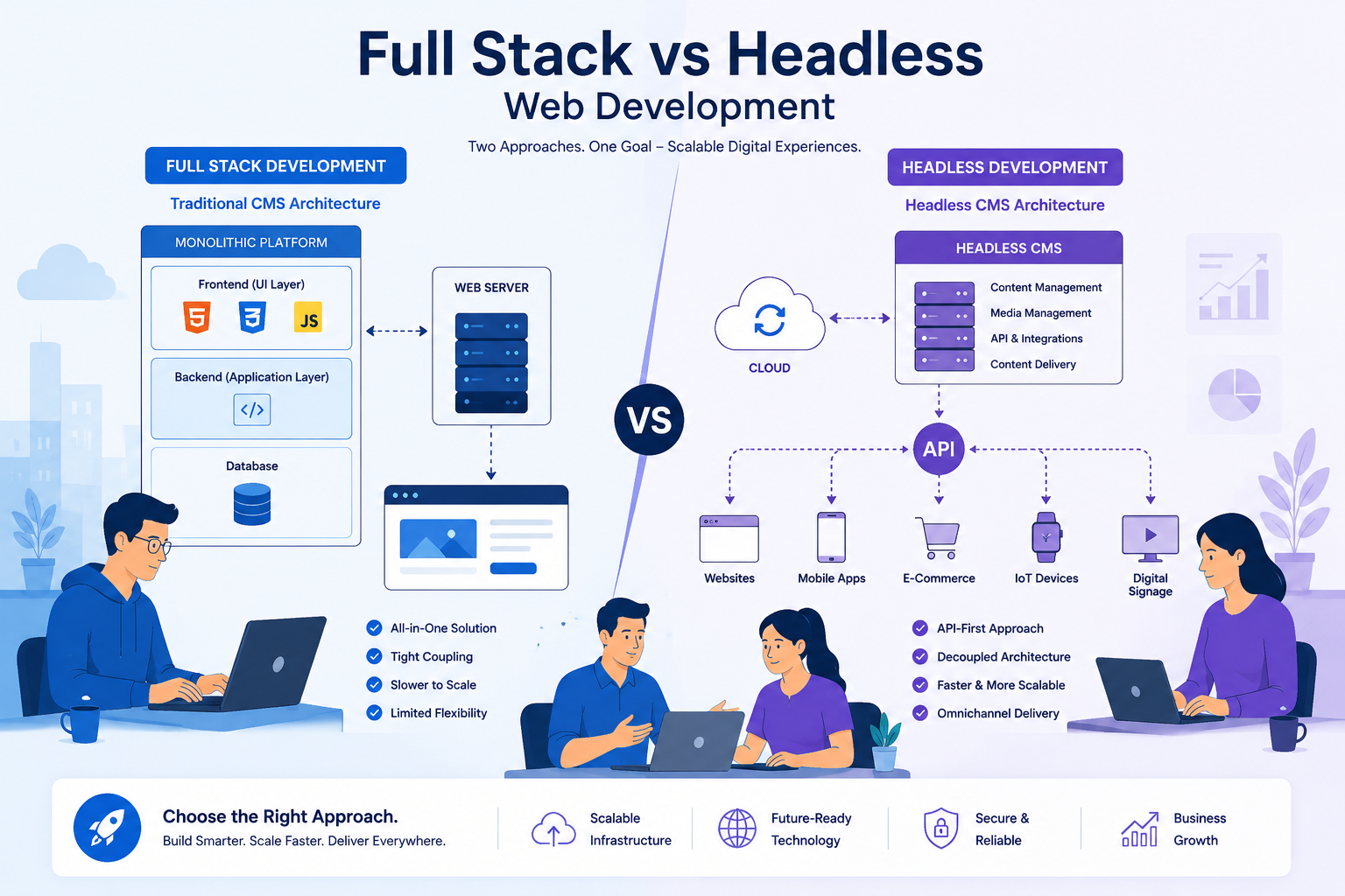 Full Stack vs Headless Web Development: Which Is Better for Startups?