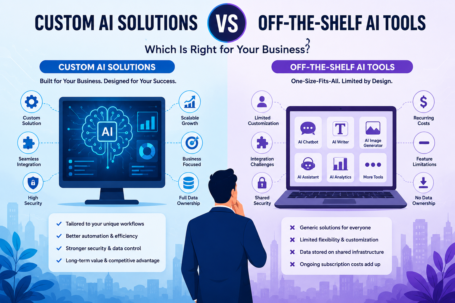 Custom AI Solutions vs Off-the-Shelf AI Tools: Complete Guide | Innodify