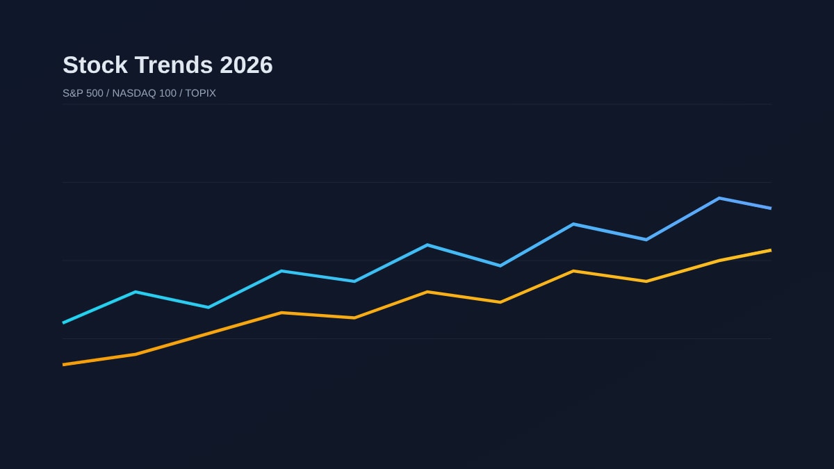 Stock Market Trends and Movements (January 2026)