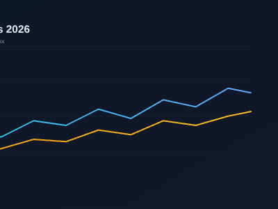 最新の株の動向とトレンド（2026年1月版）