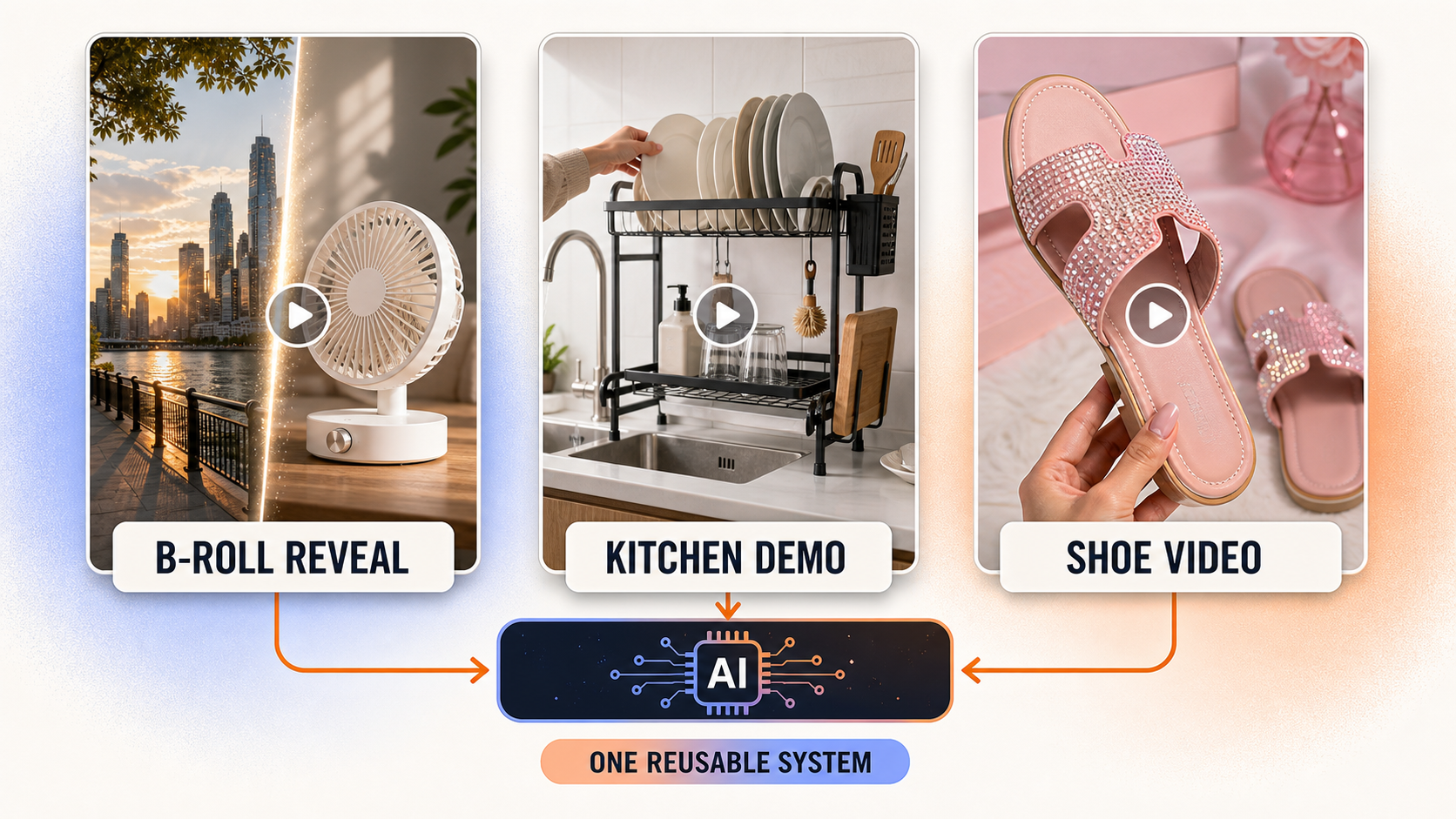 Three TikTok Shop AI video formats: B-roll product reveal, kitchen product demonstration, and creator-style shoe video