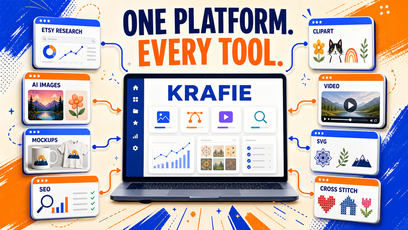 Krafie combines Etsy research, AI images, mockups, SEO, clipart, video, SVG, and cross stitch tools in one platform