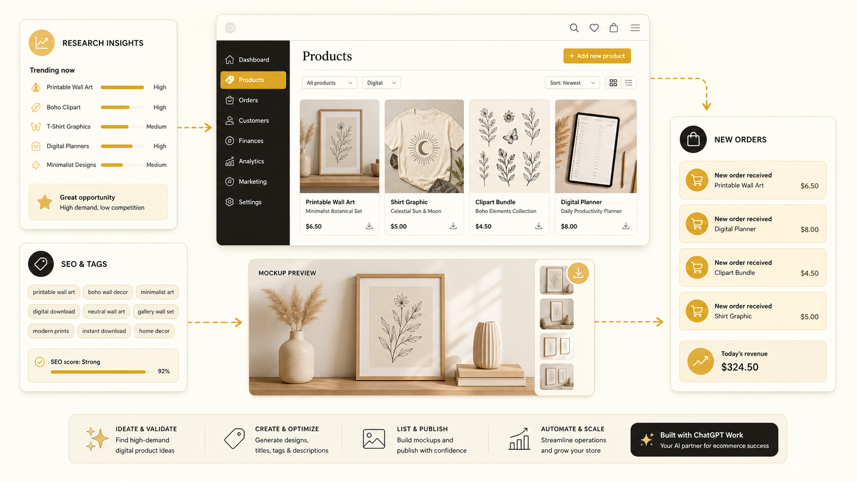 AI-assisted Etsy digital product store workflow with product research, mockups, SEO, and orders