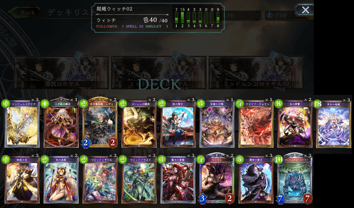 Shadowverse 最近使っていたデッキ Few Light