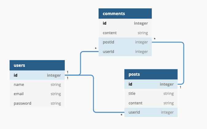 Database schema diagram