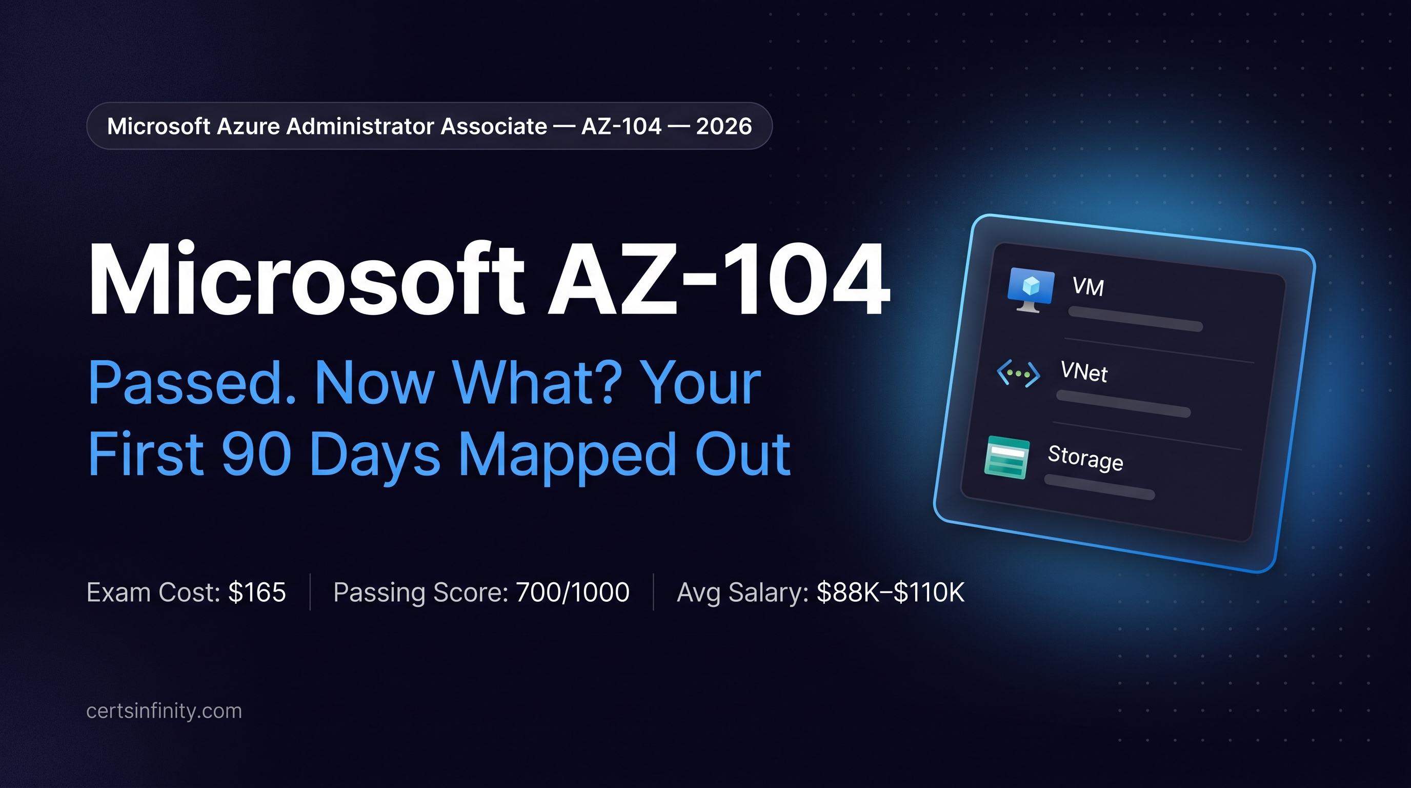 Microsoft AZ-104 Passed. Now What? The First 90 Days Nobody Prepares You For
