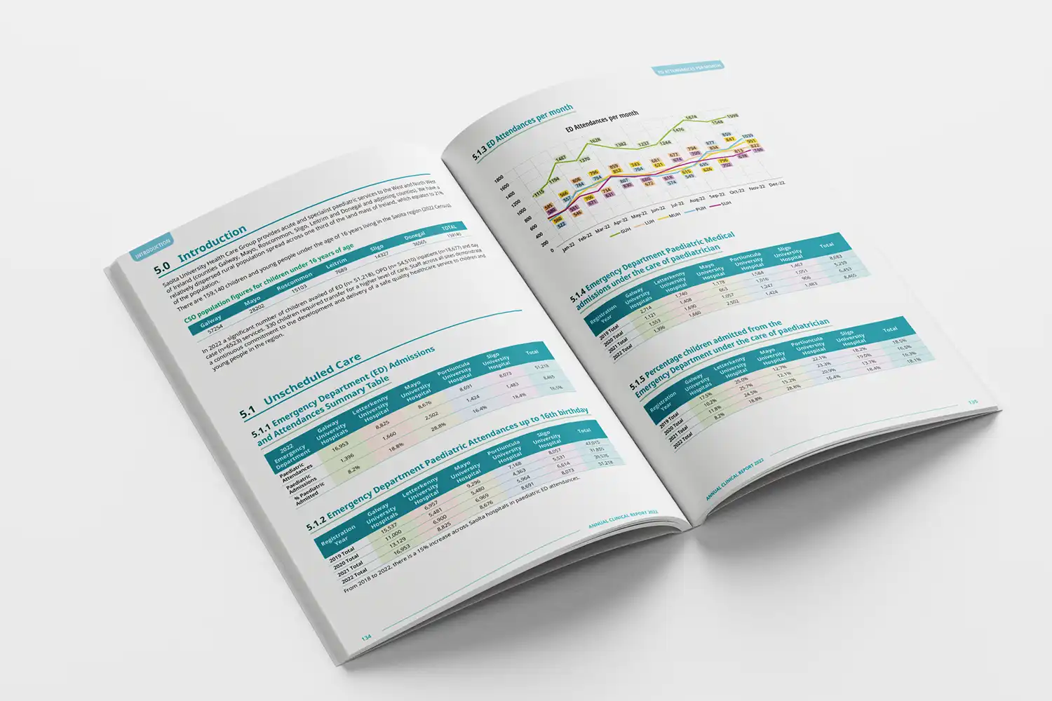 Annual Report Design