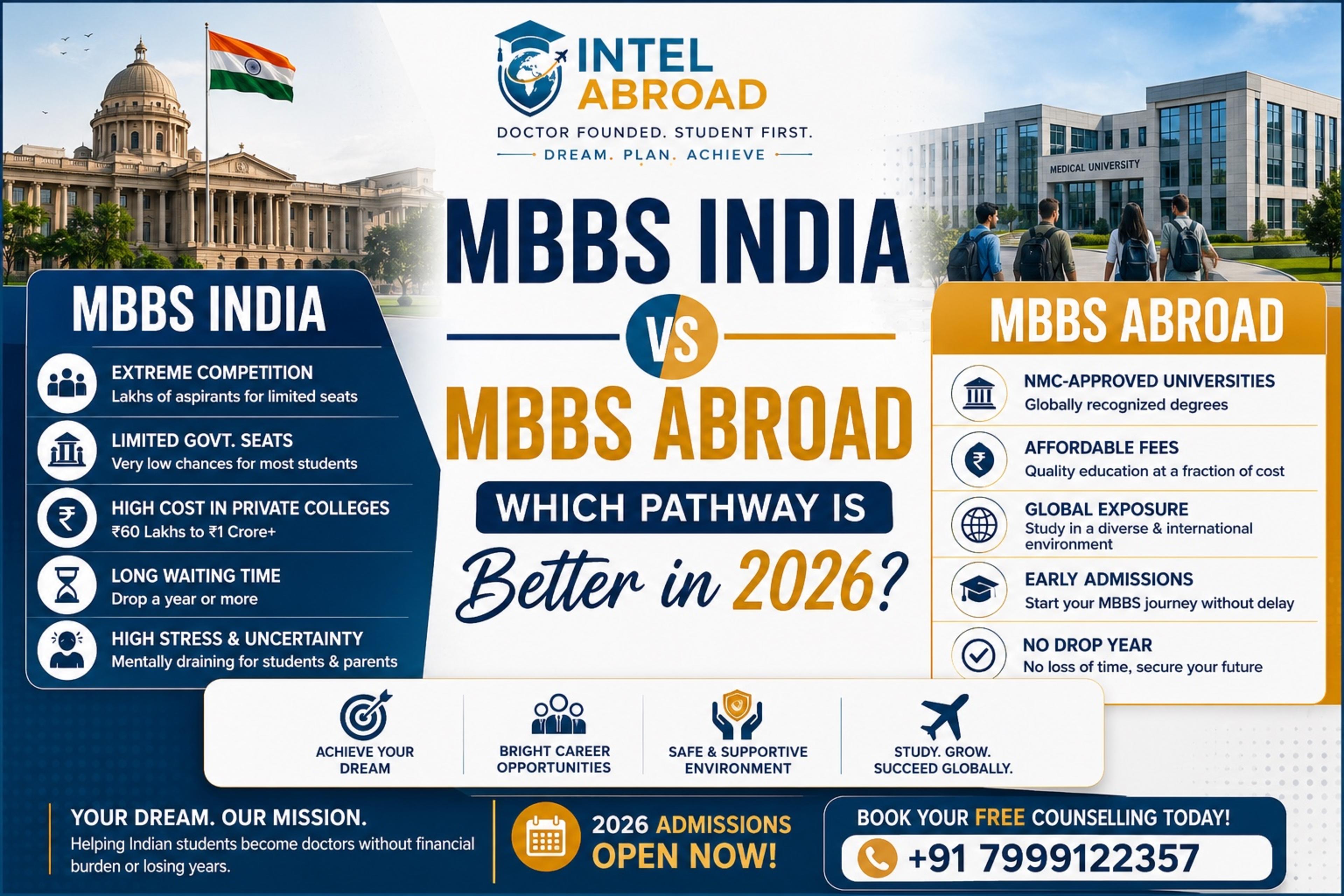 MBBS Abroad is the right pathway