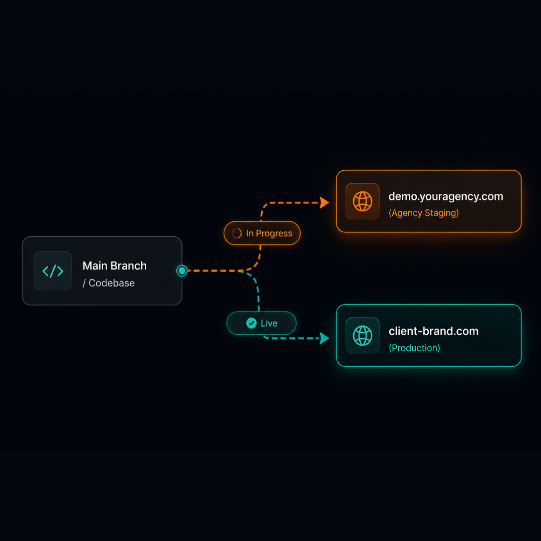 Stack Consolidation - The Margin Multiplier
