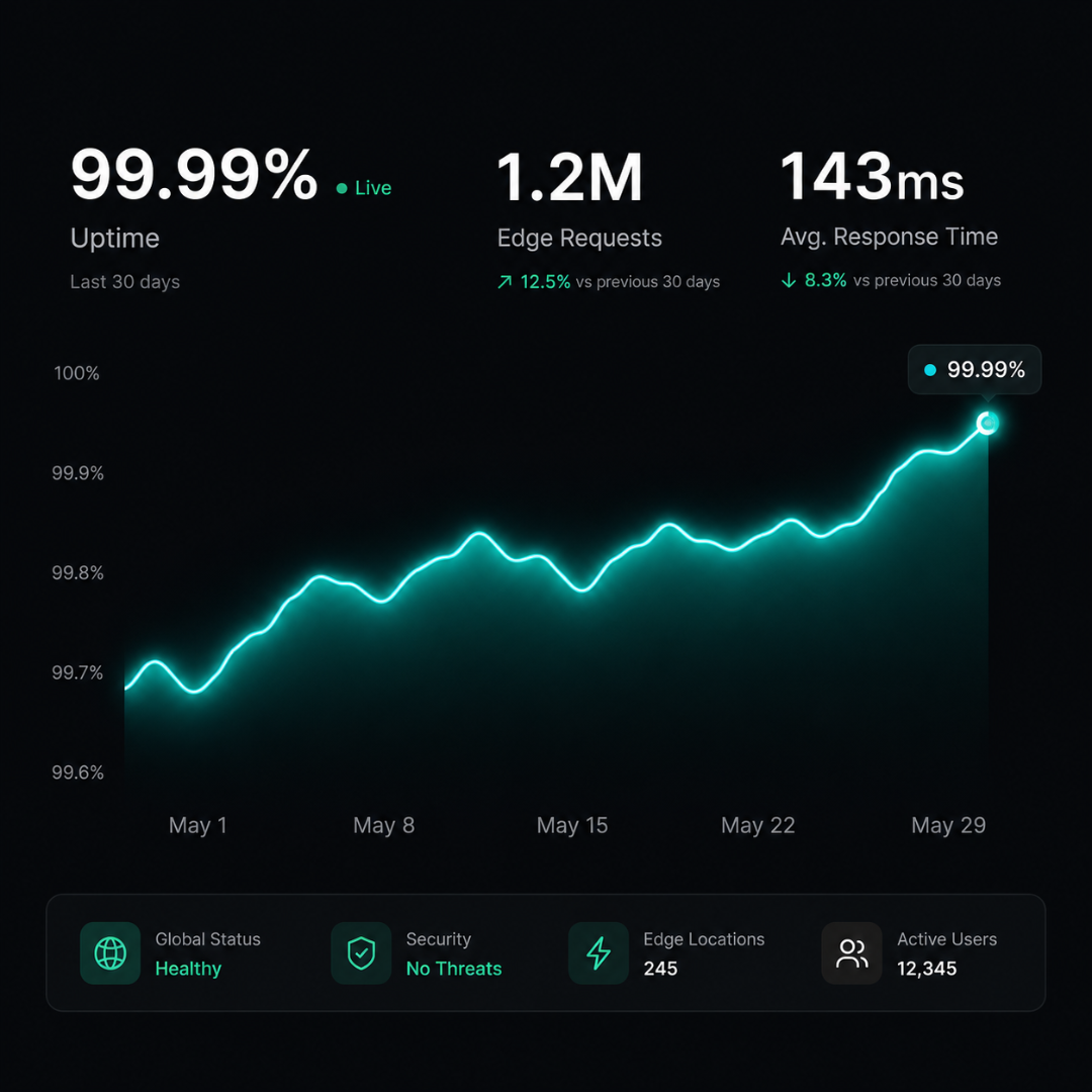 BlinkHost Production Metrics