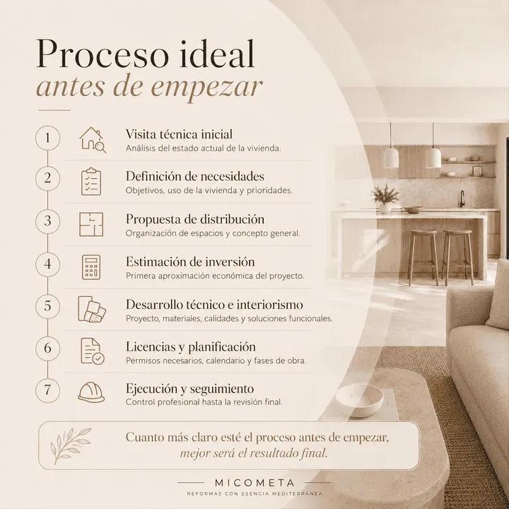 Proceso ideal antes de empezar una reforma integral en Mallorca