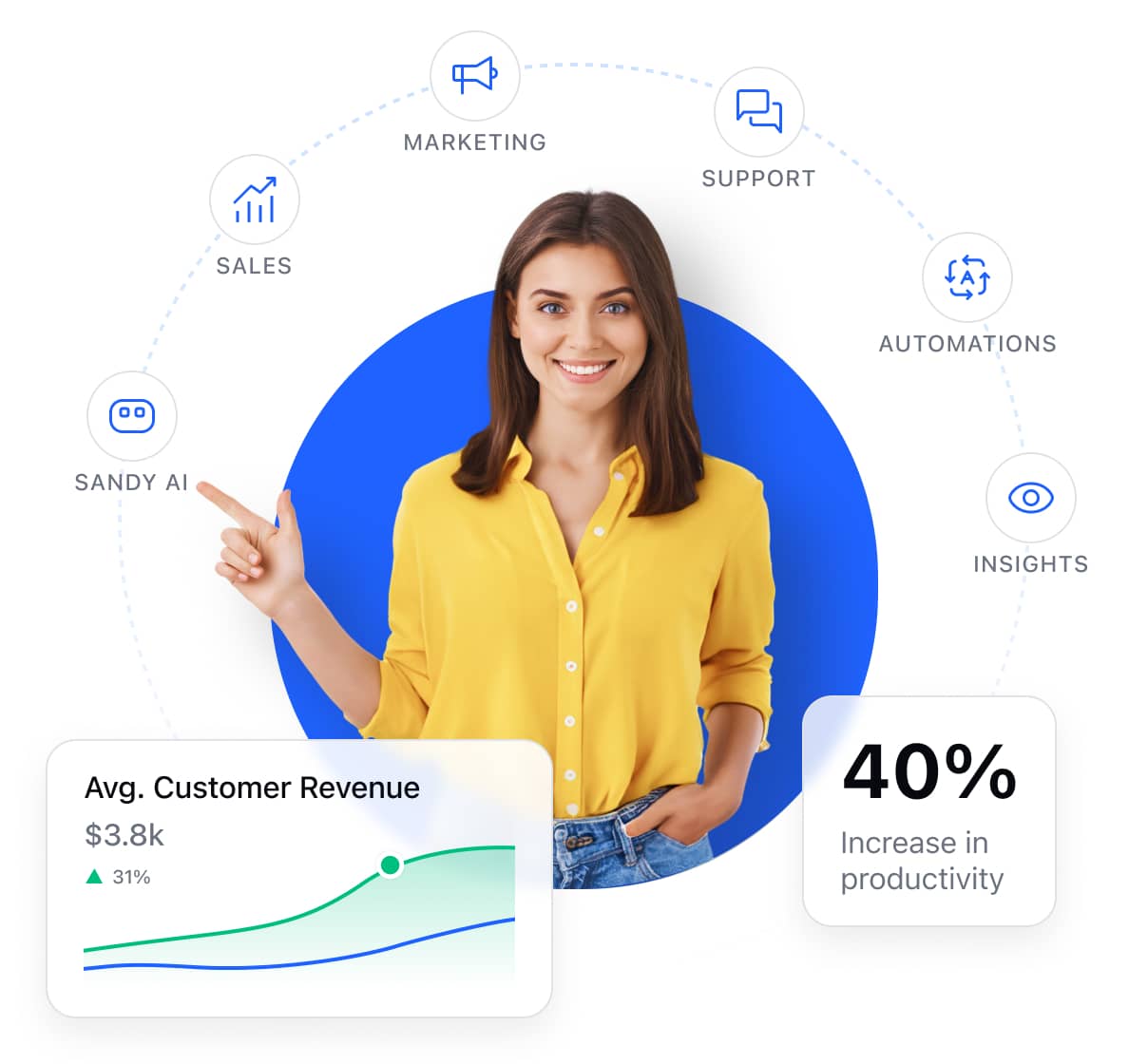 Your CRM, your way. Now with AI.