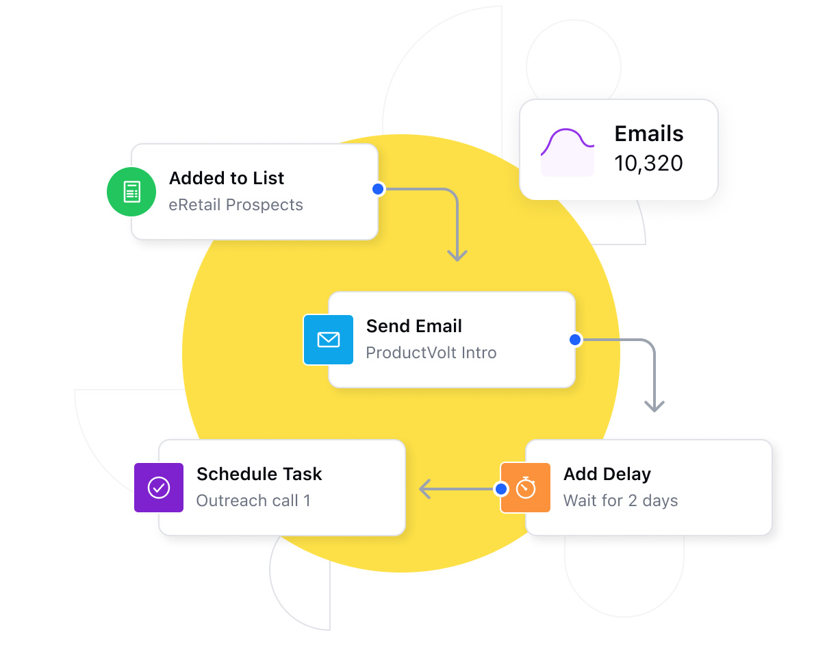 Automate sales, marketing, and business processes