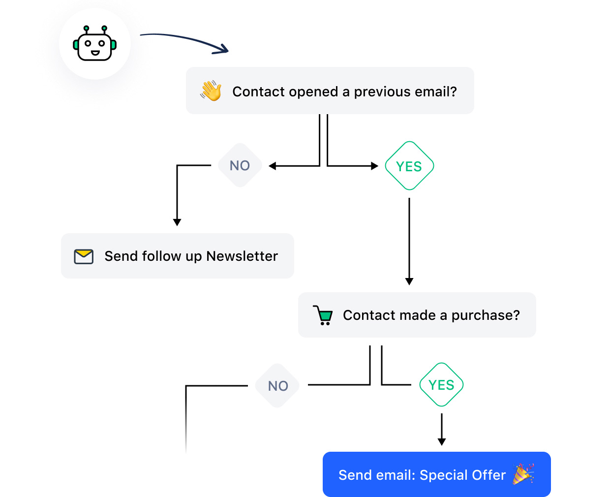 Automate administrative tasks