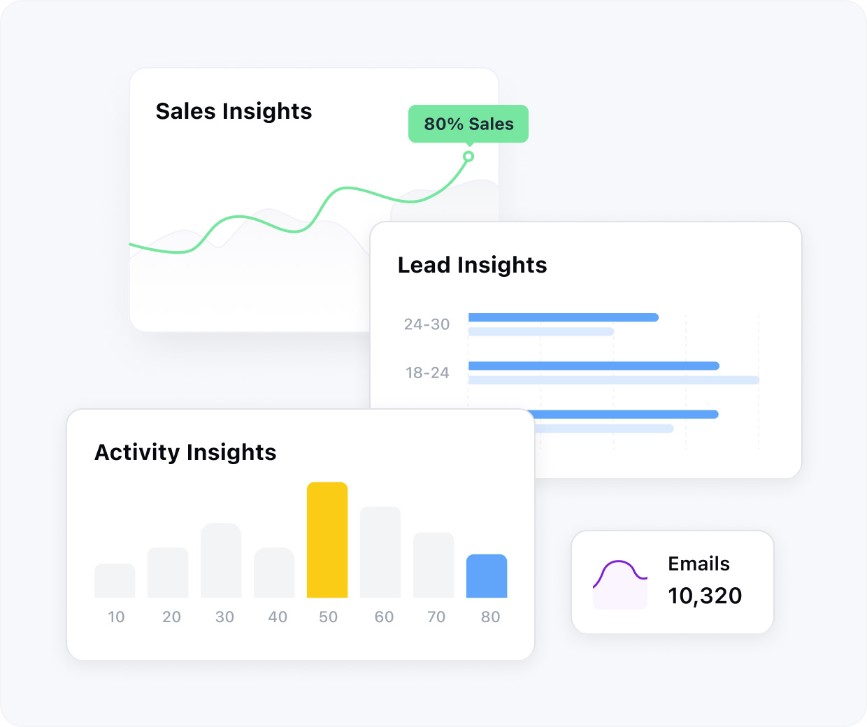 CRM for startups insights