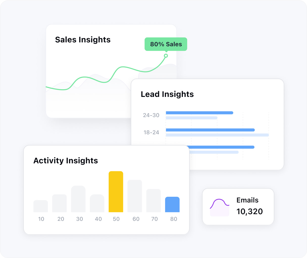 Turn data into mindful decisions