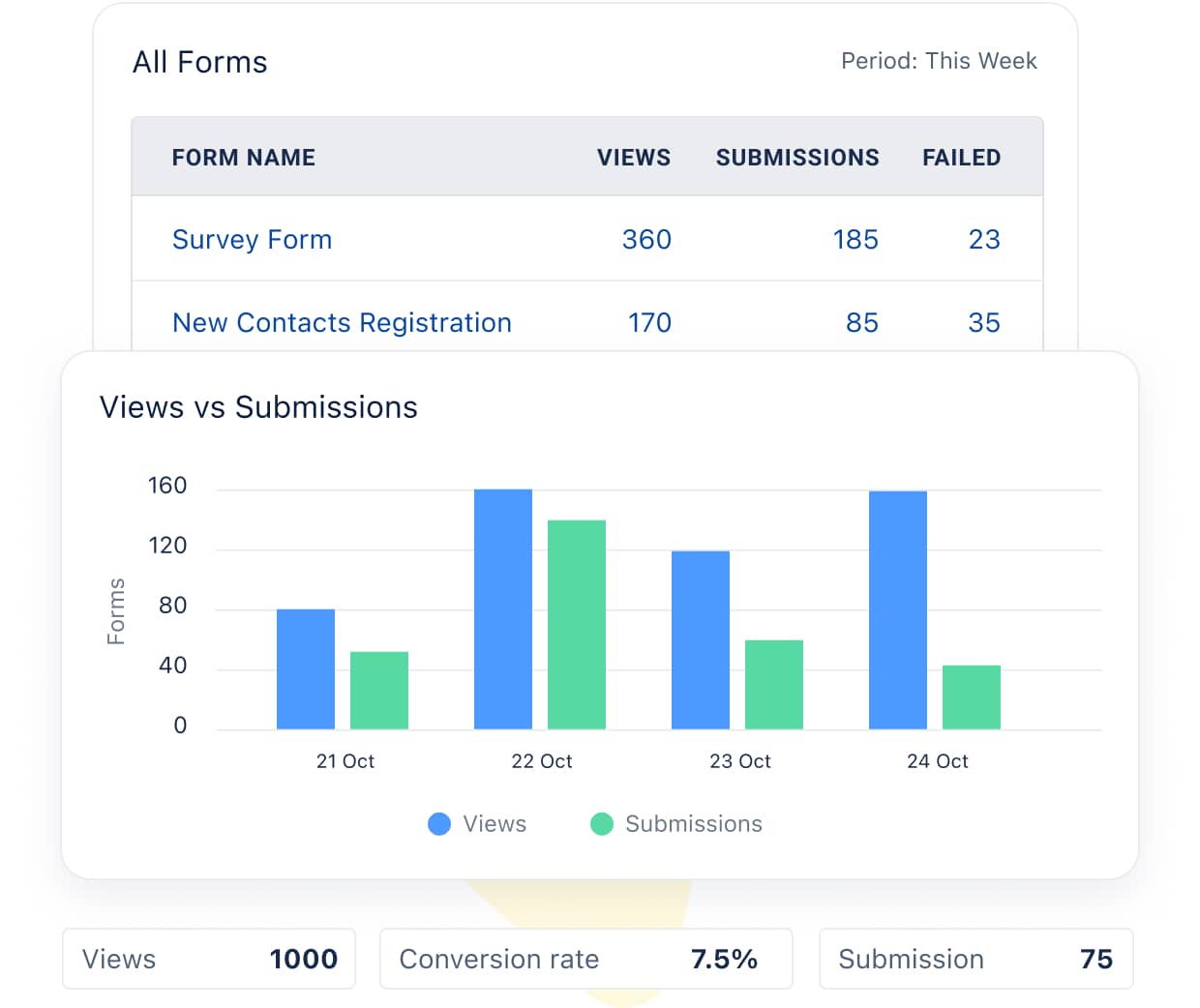 Track form performance visually!