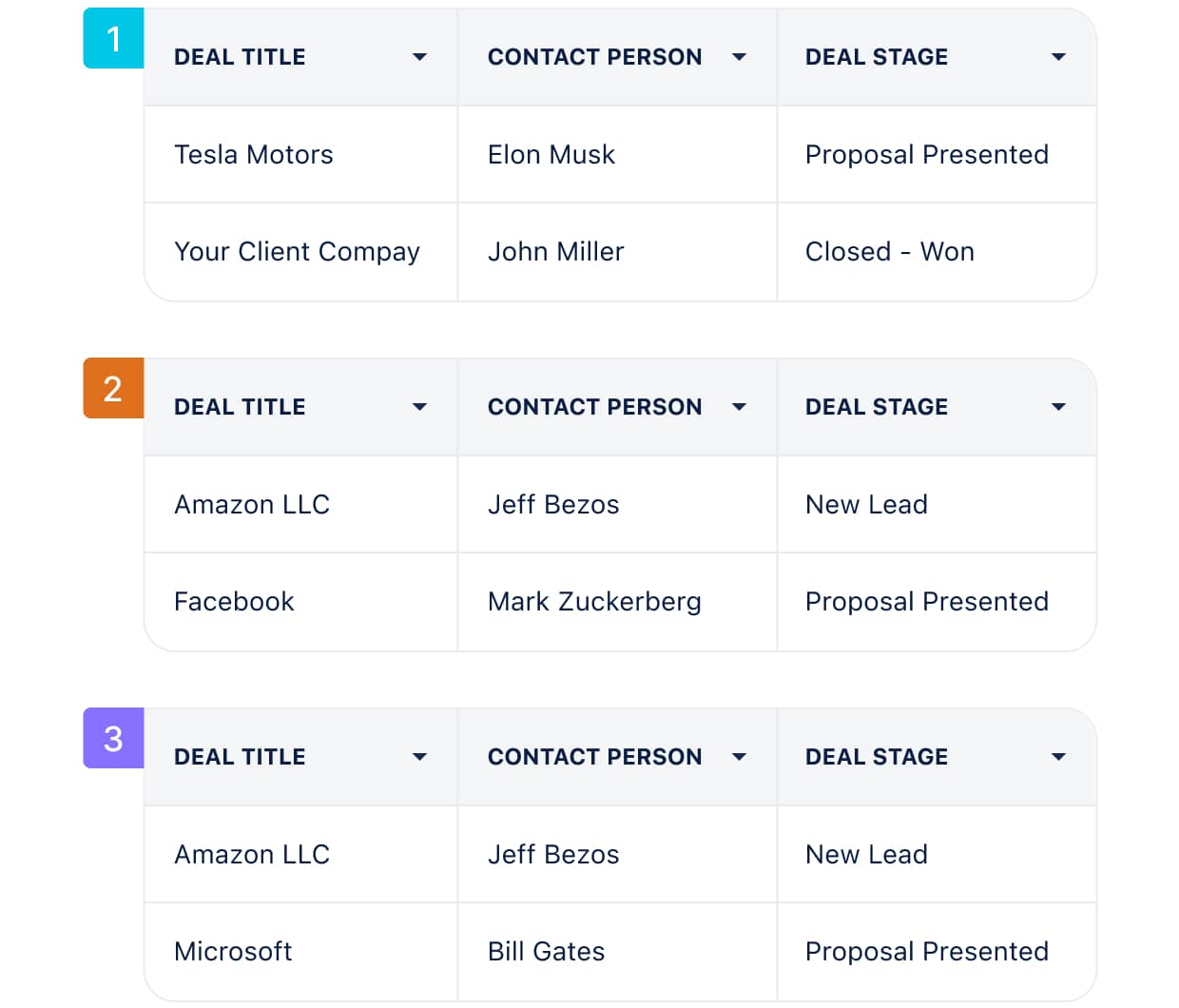 Measure and compare quarterly progress