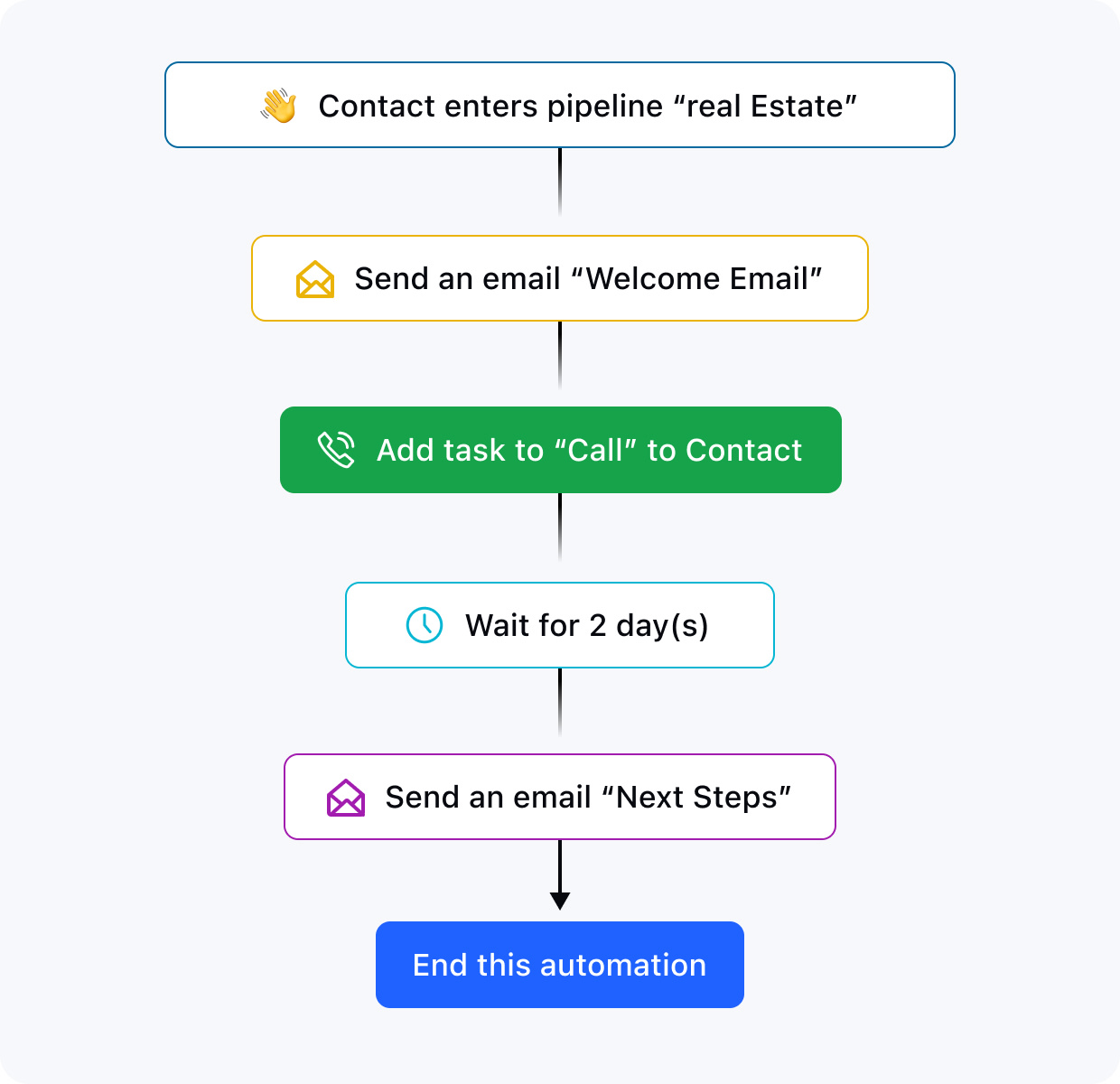 Automate your follow-ups