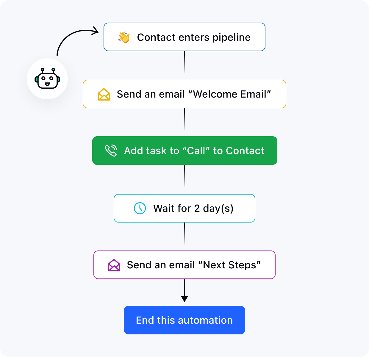 Automate your emails