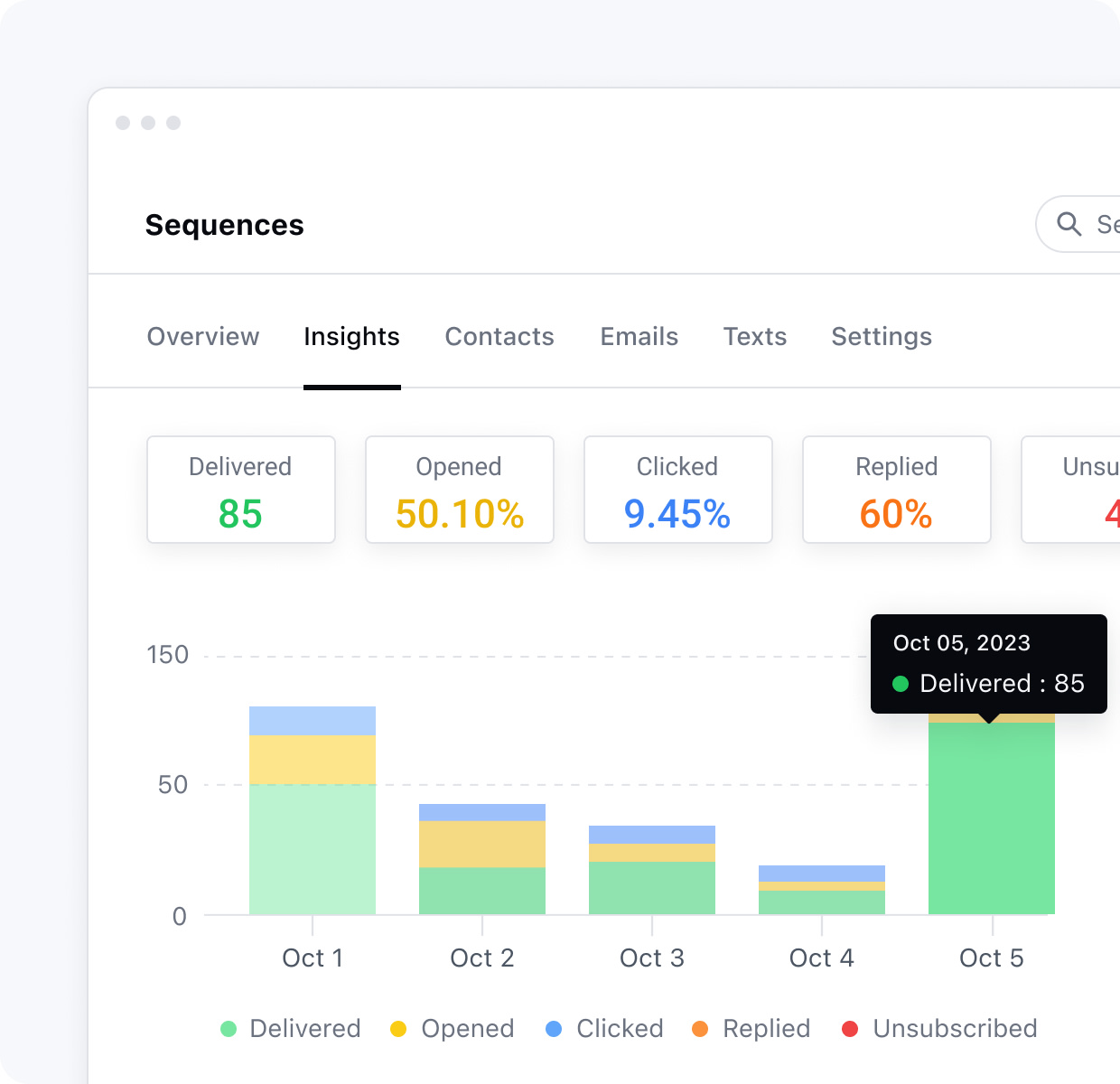 Make meaningful decisions with valuable insights 📊