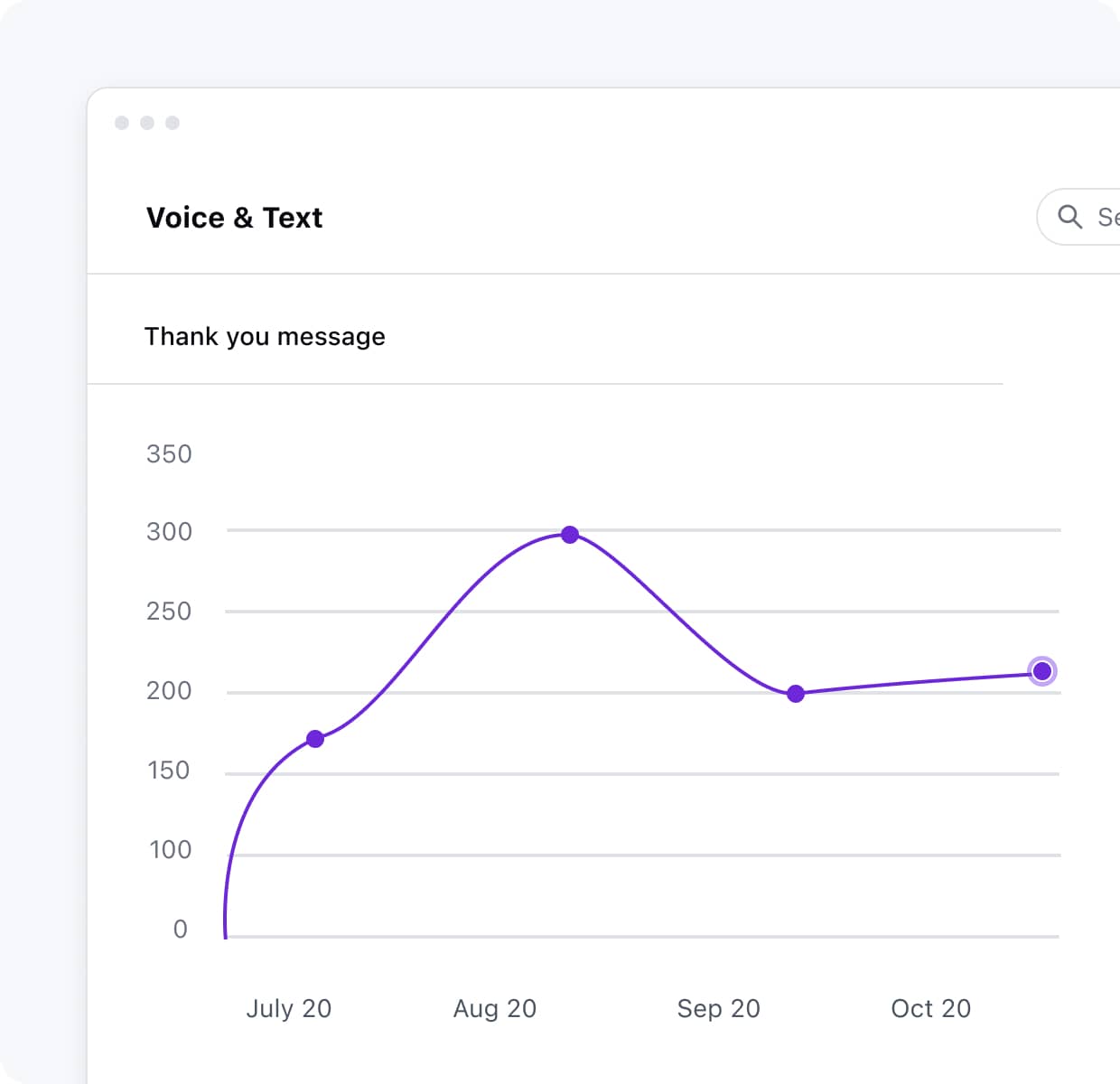 Gain powerful insights to improve your text campaigns