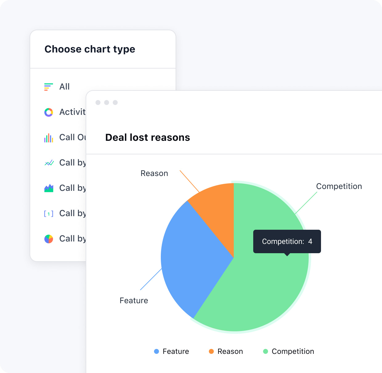 Intelligent reporting for better decision making