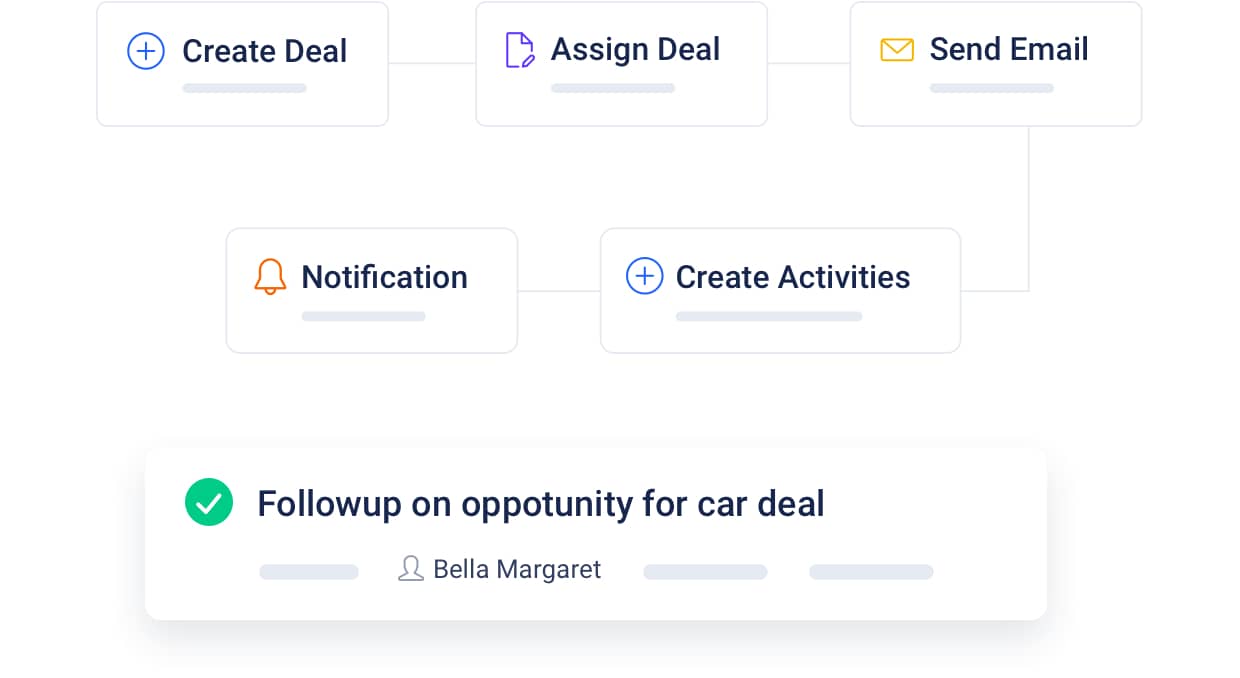 Track, assign, automate sales activities