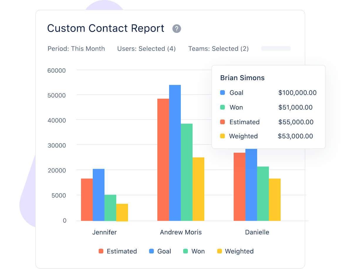 Convert deals quickly with effective management