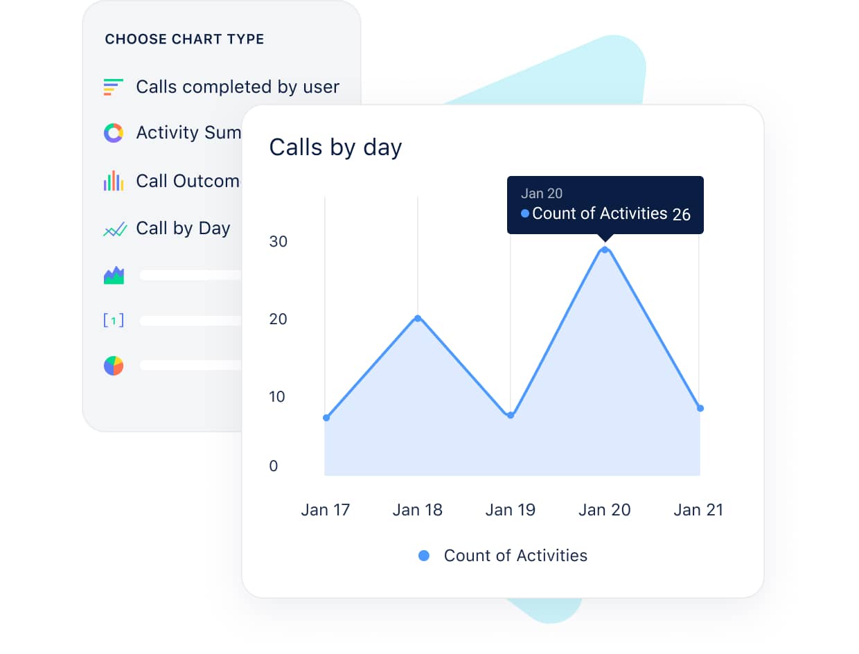 Boost productivity with actionable call reports