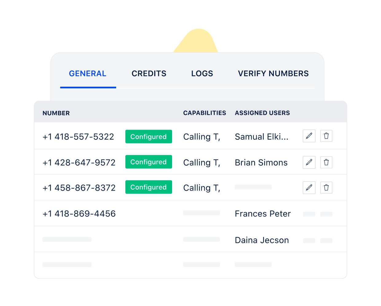 VoIP based virtual numbers