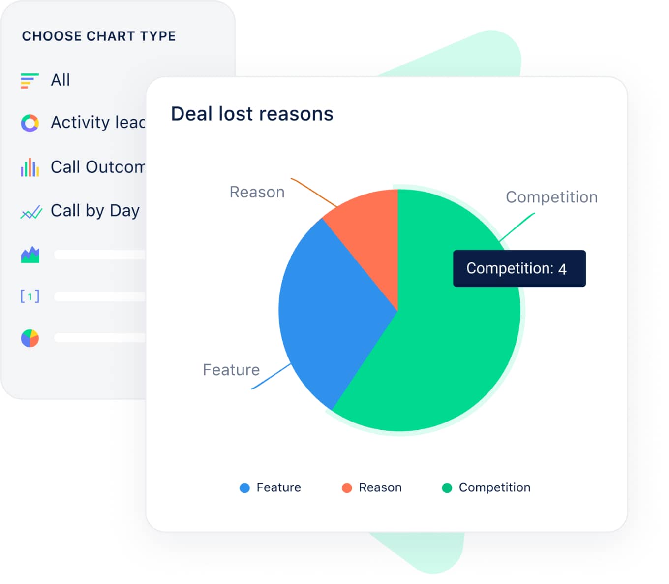 Make informed decisions using sales insights