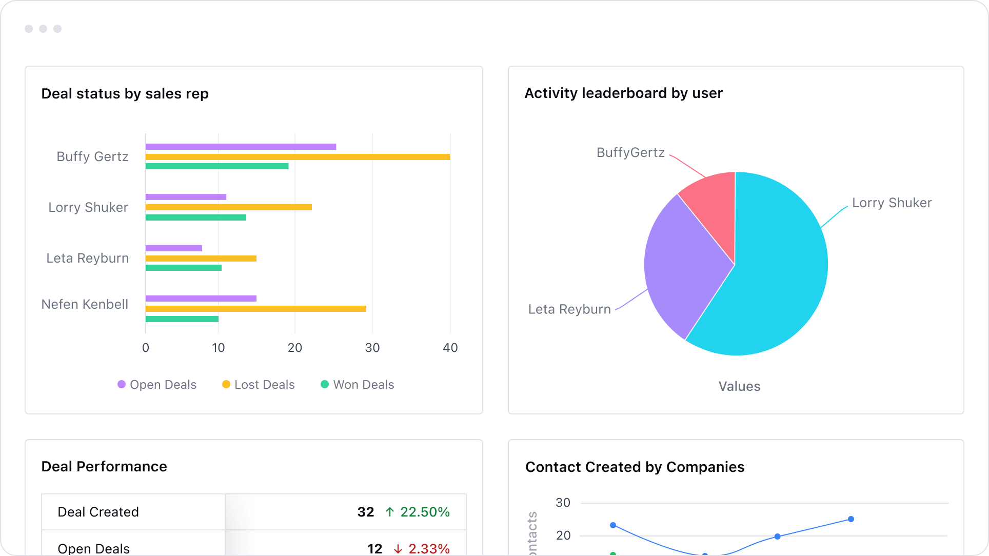 Use all your data to inform your next action