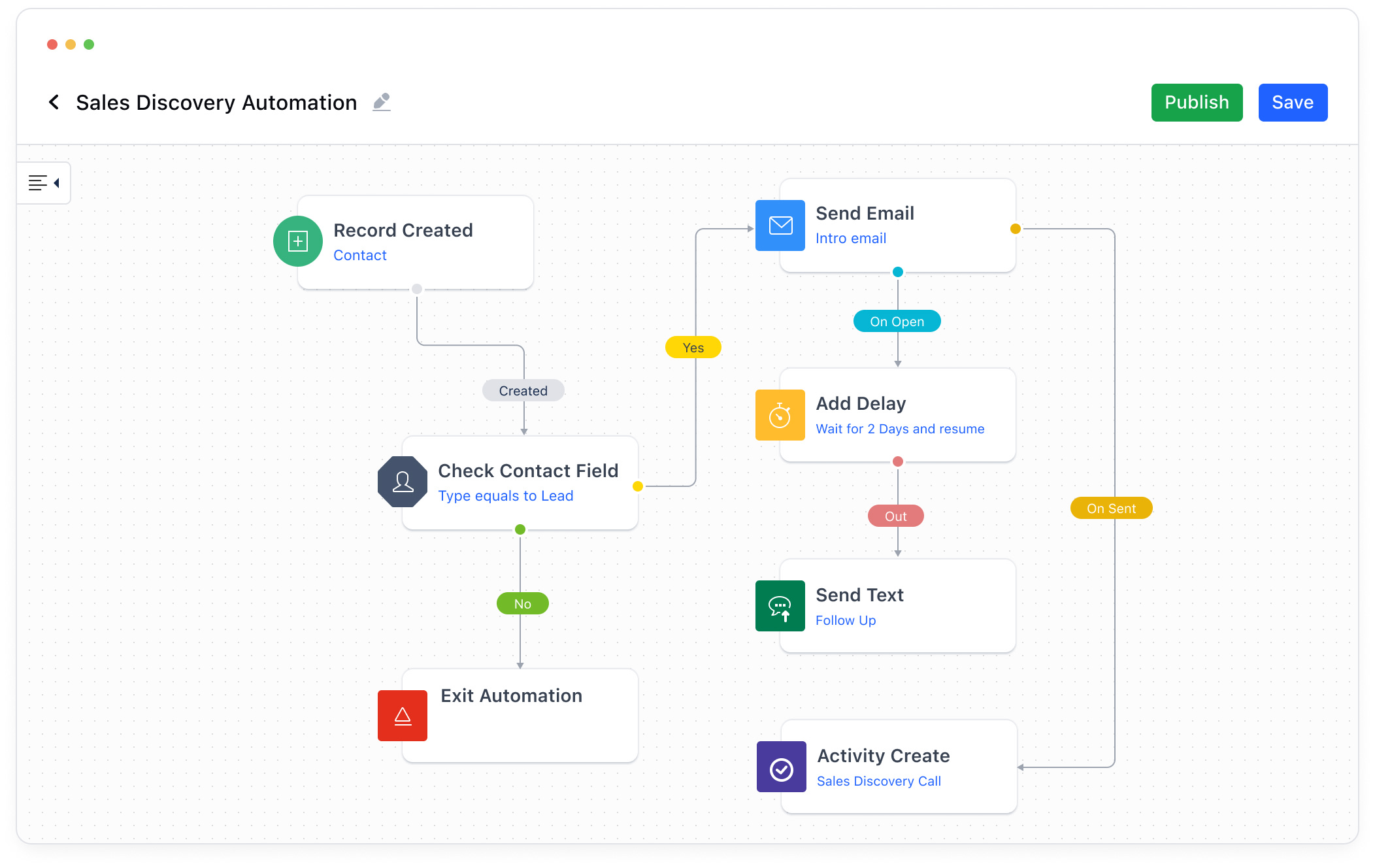 marketing automation