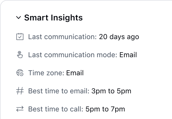 Smart Insights